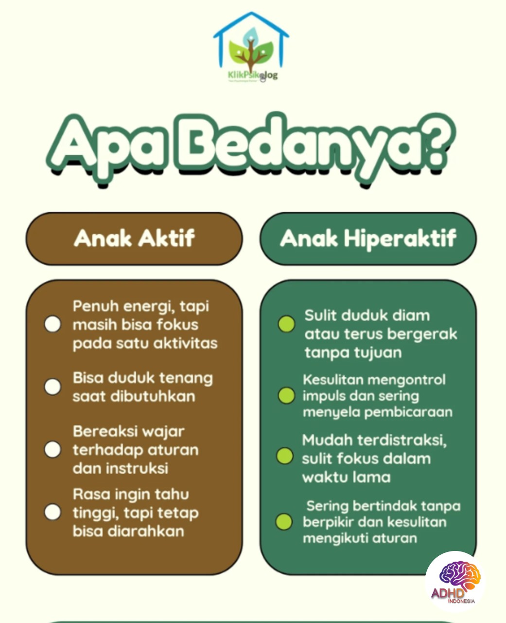 Perbedaan Anak Aktif dan ADHD yang Perlu Dipahami di Kabupaten Lamandau
